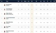 Portugal T10 League wicket-takers chart